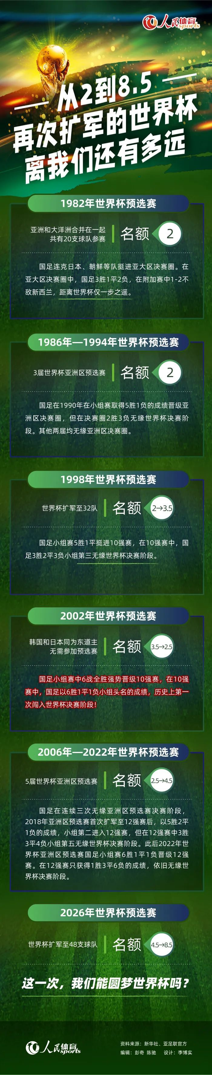 最终，西汉姆联0-0战平布莱顿，西汉姆联仍居第6，布莱顿凭借净胜球优势超越曼联，升至第7。